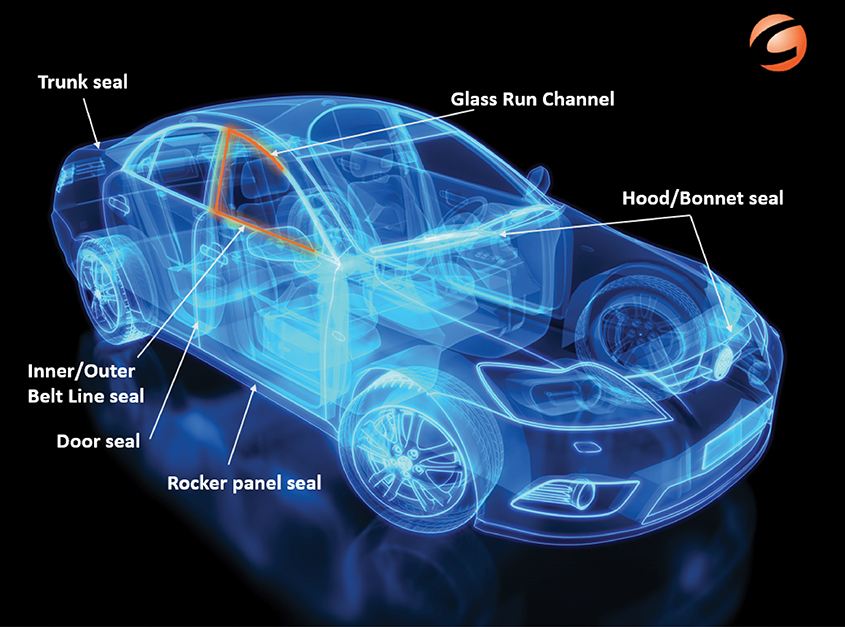 Maillefer Offers Expertise and Performance in TPV Weather Seals